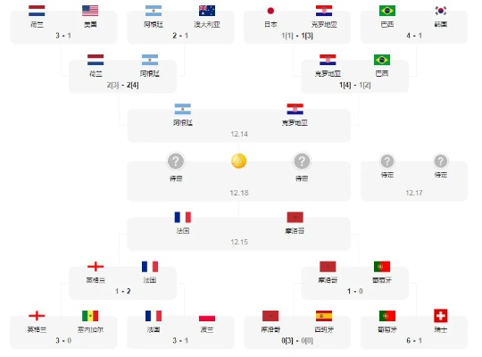 2002世界杯4强竞猜足彩 2002世界杯四强对阵