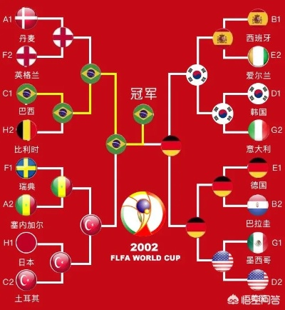 2002世界杯4强竞猜足彩 2002世界杯四强对阵-第2张图片-www.211178.com_果博福布斯