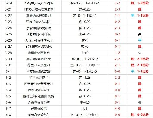 免费足球比分预测分析大师的适用方法与方法-第2张图片-www.211178.com_果博福布斯