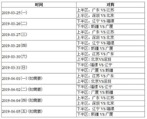 福建cba赛程 详细赛程安排和比赛时间表