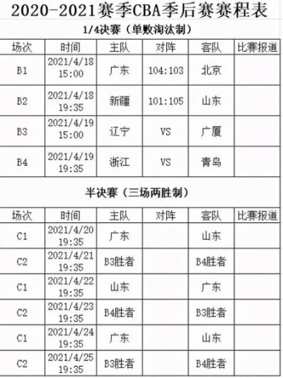 福建cba赛程 详细赛程安排和比赛时间表-第2张图片-www.211178.com_果博福布斯