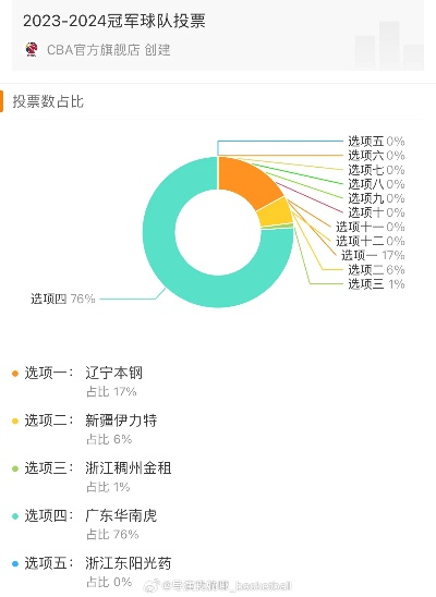 如何为你喜爱的CBA球队投票（投票方式详解）-第2张图片-www.211178.com_果博福布斯