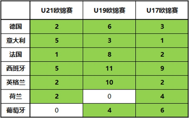 国际足联U20世界杯赛程及参赛队伍分析