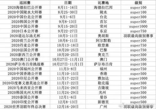 2021年羽毛球世锦赛赛程及参赛队伍情况