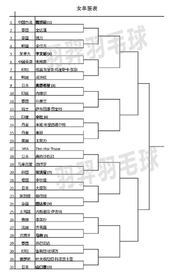 2021年羽毛球世锦赛赛程及参赛队伍情况-第3张图片-www.211178.com_果博福布斯