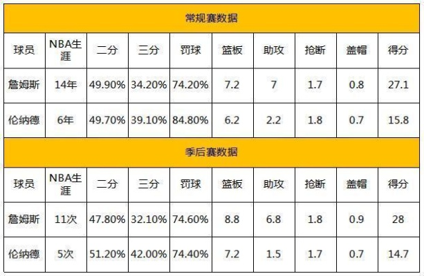 掌握篮球55数据，让你成为场上最聪明的球员