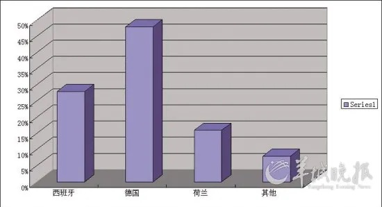 手机欧洲杯投注方式 欧洲杯在手机上怎么投注-第1张图片-www.211178.com_果博福布斯