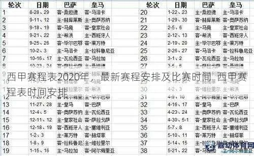 西甲联赛要打几轮 西甲赛程安排及比赛轮次-第2张图片-www.211178.com_果博福布斯