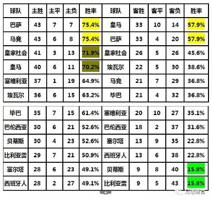 西甲比分哪个产品好 探究西甲比分产品的优劣-第2张图片-www.211178.com_果博福布斯