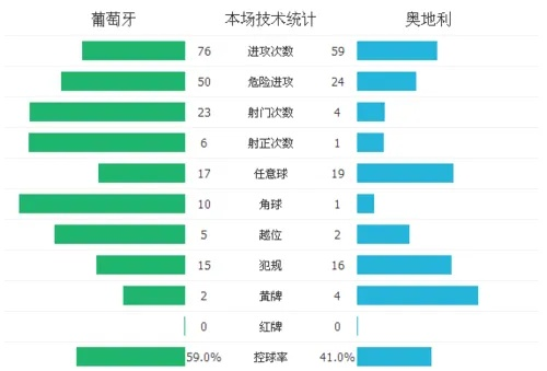 2021年欧洲杯角球数 角球数据分析与预测-第2张图片-www.211178.com_果博福布斯