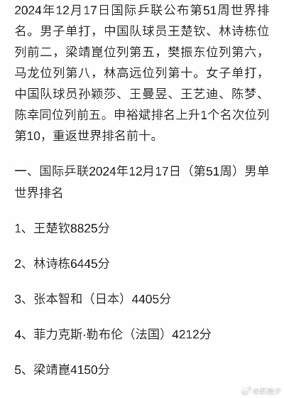 乒乓球世界排名最新发布，中国队是否依旧称霸？-第2张图片-www.211178.com_果博福布斯