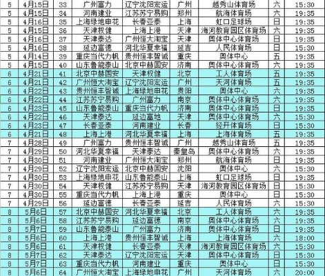 中超赛程时间表 最新赛程安排-第2张图片-www.211178.com_果博福布斯